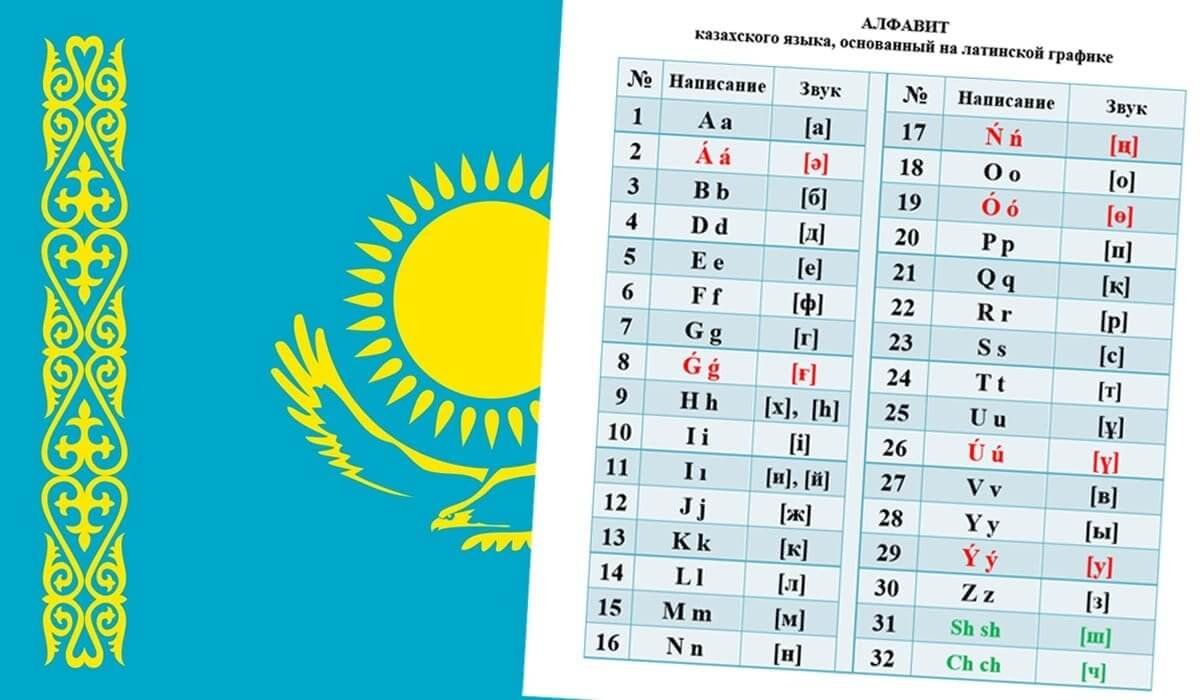 Казахстан берет курс на отказ от всего русского